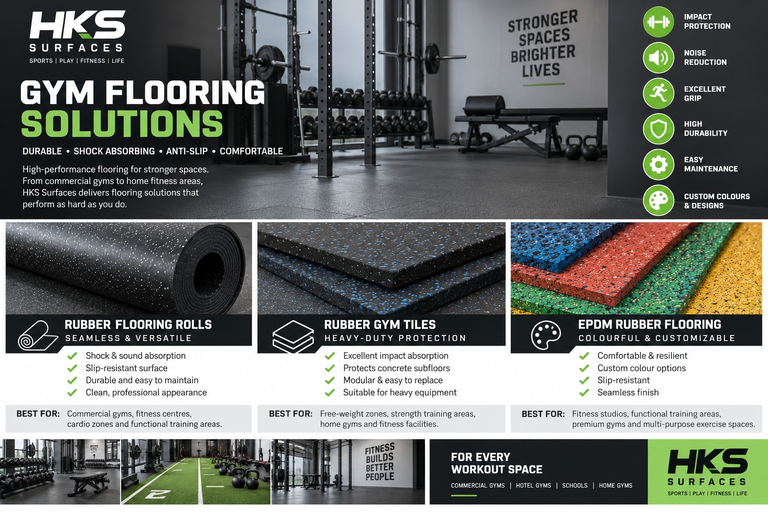 Gym Flooring Solutions